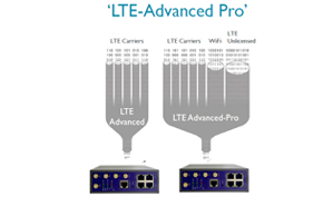 LTE Advanced LTE Advanced Pro