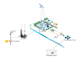 Wlink helps Mexico City build a safer city