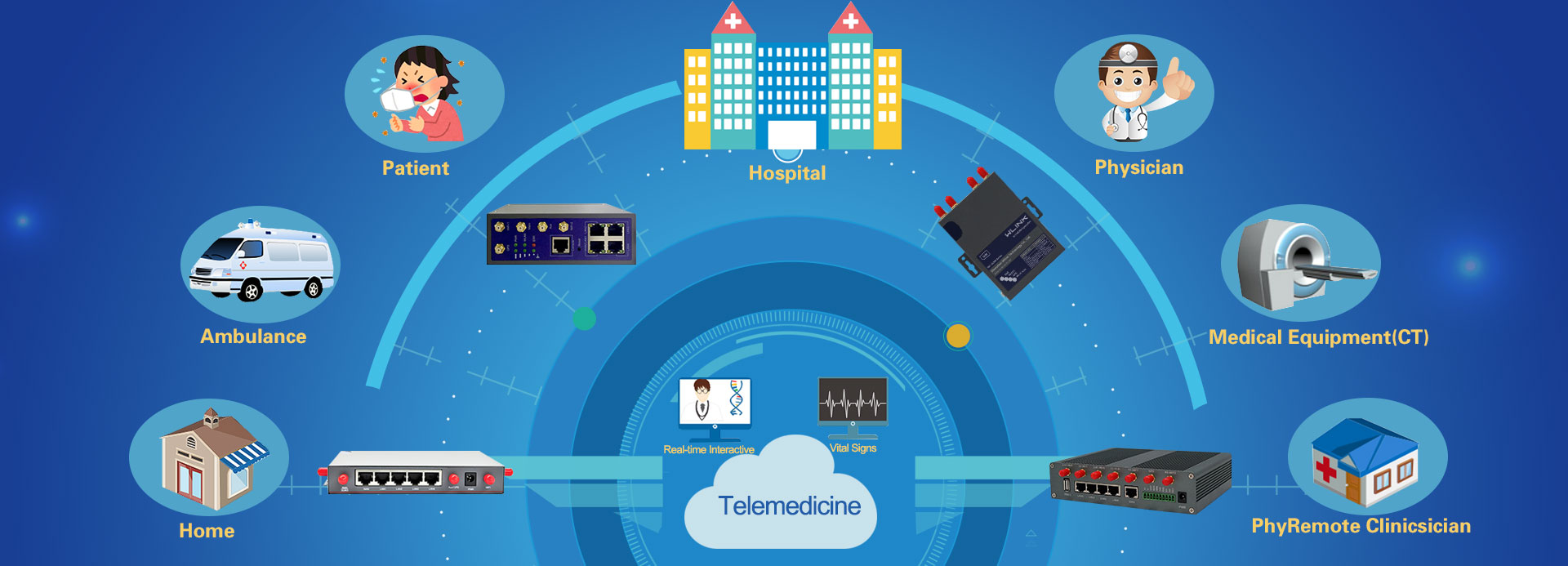 Telemedicine