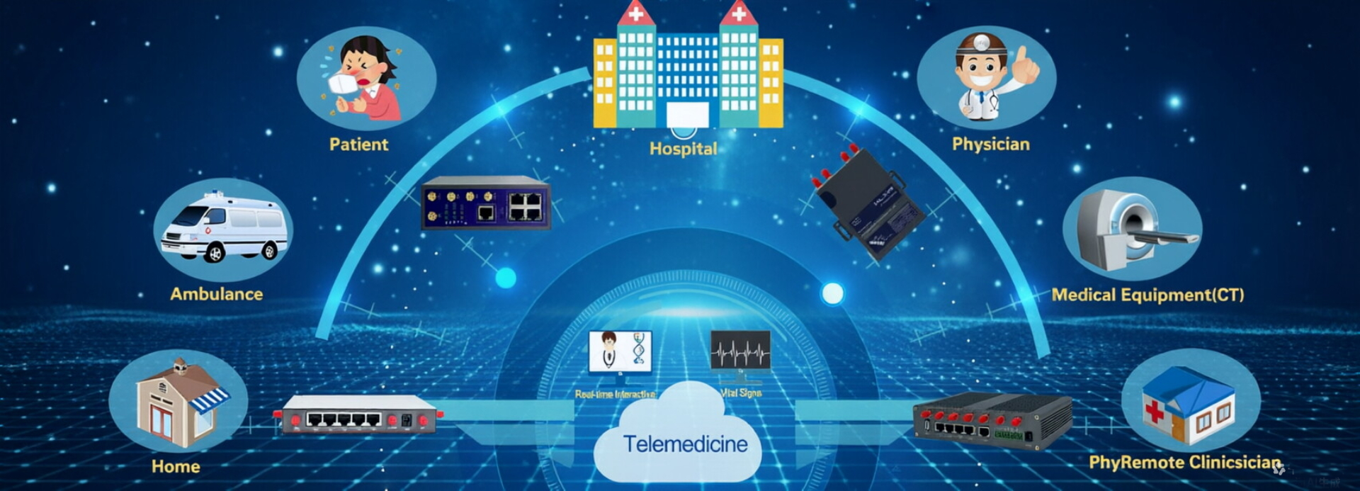 Telemedicine